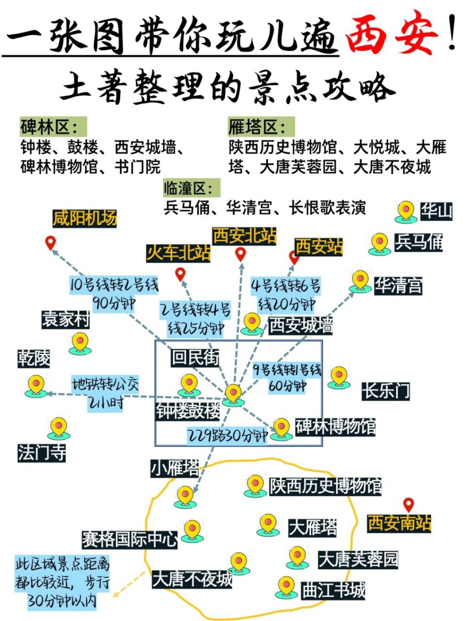 西安景点分布详细图图片