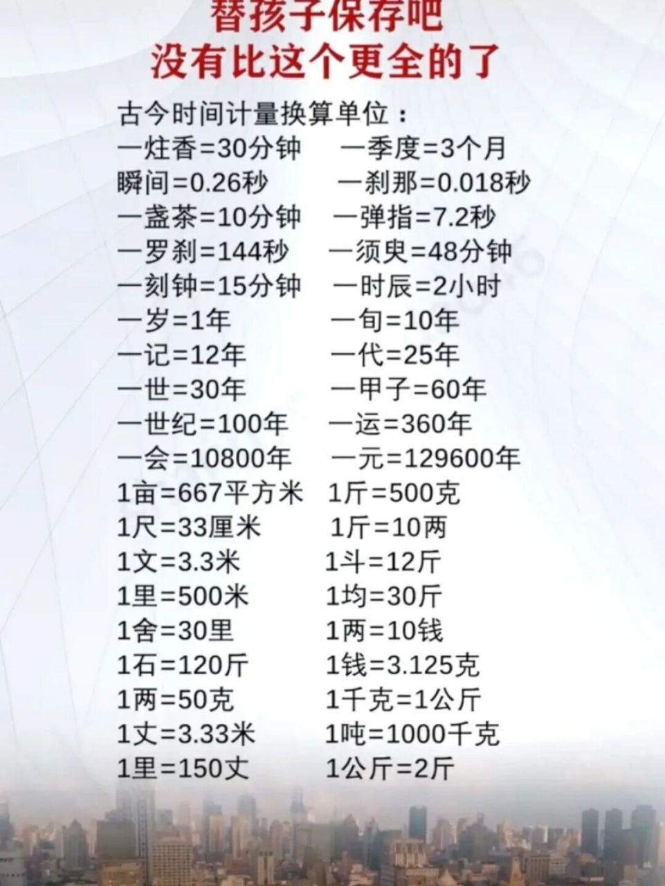 一张图带你们了解古今时间计量单位换算,家长们替孩子保存下来,没有比