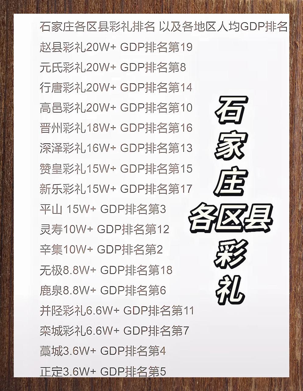 石家庄各区县彩礼金额排行曝光