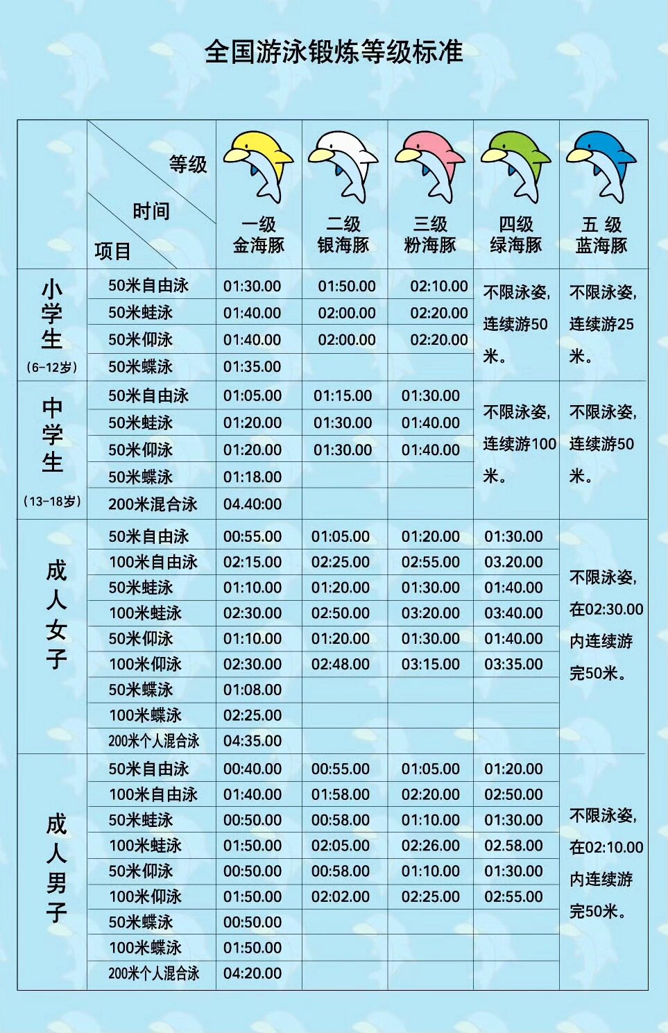 游泳二级运动员标准图片