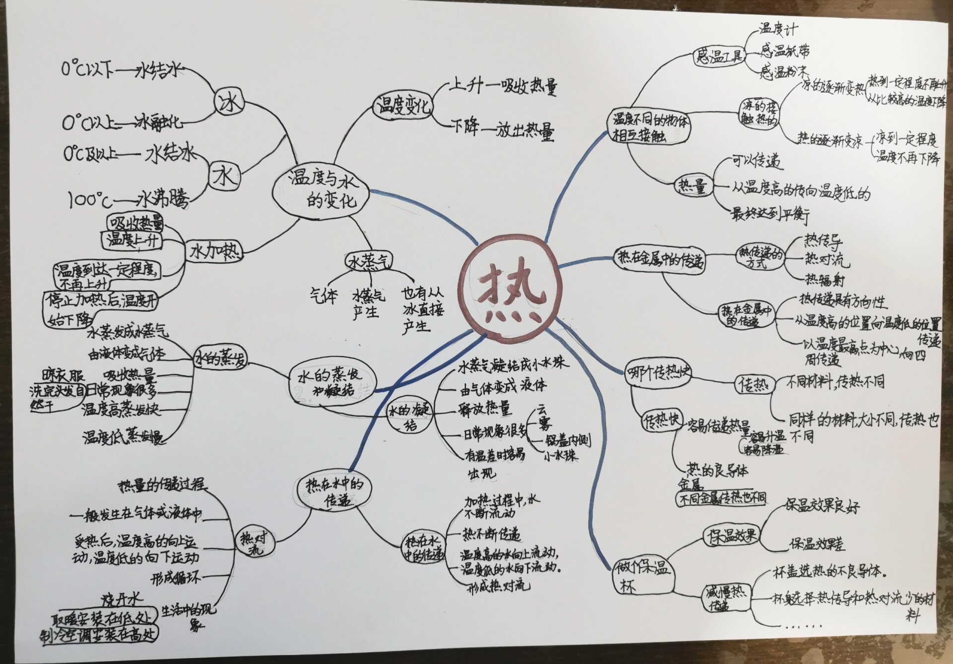 五下科学第四单元热 思维导图@大果大果乖的动态