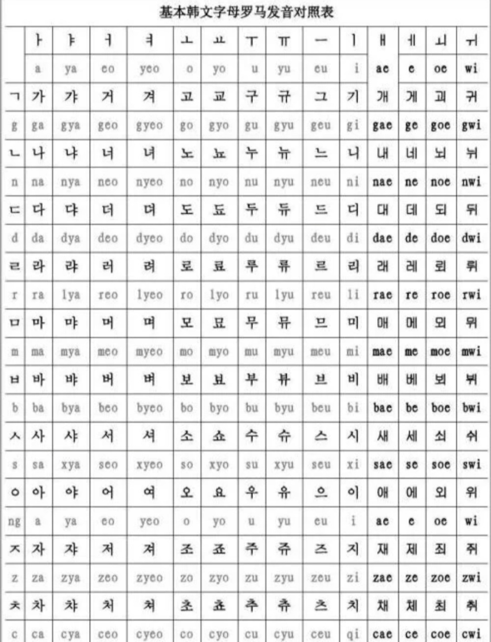 韩语26个字母表图片