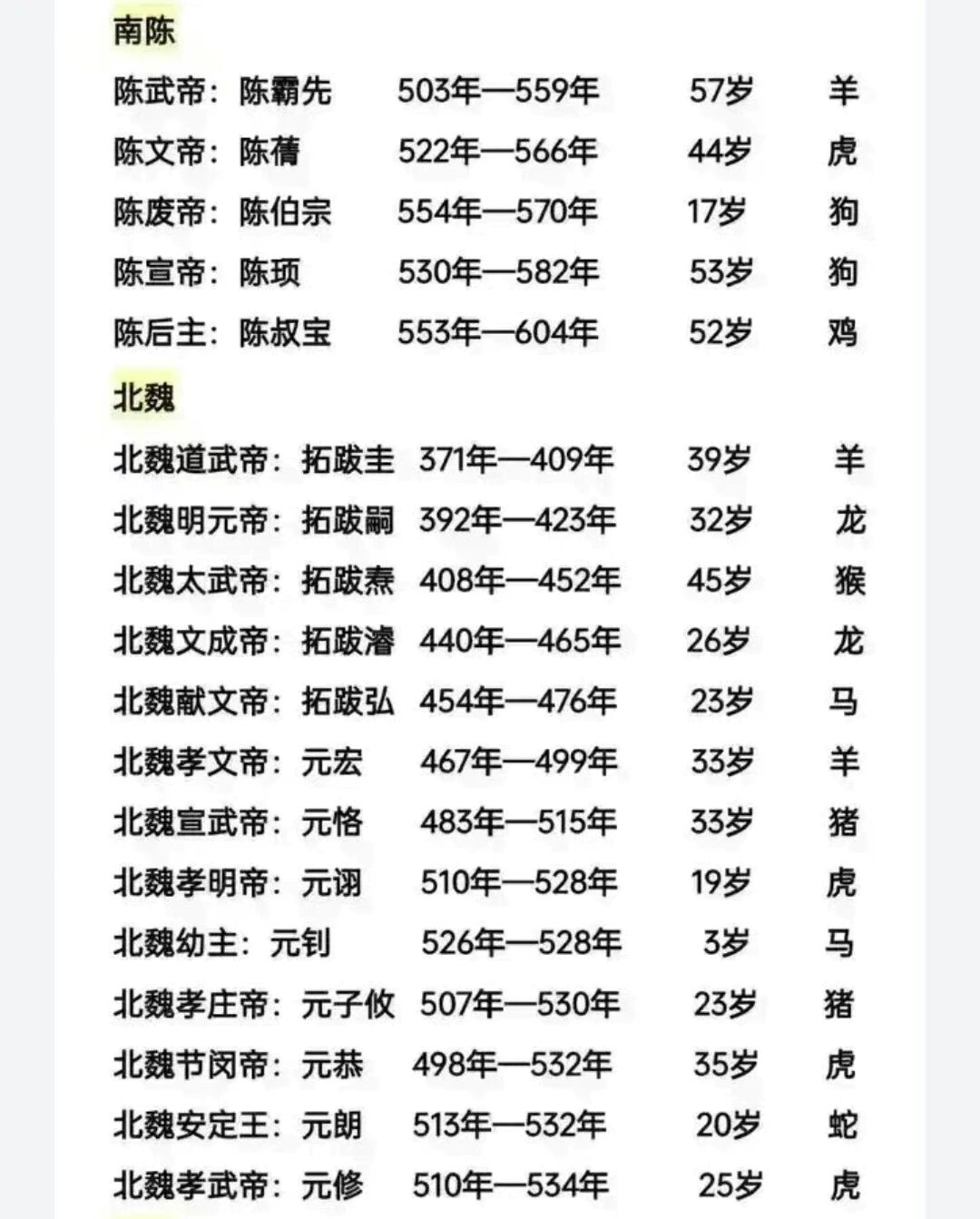 历代帝王属相列表