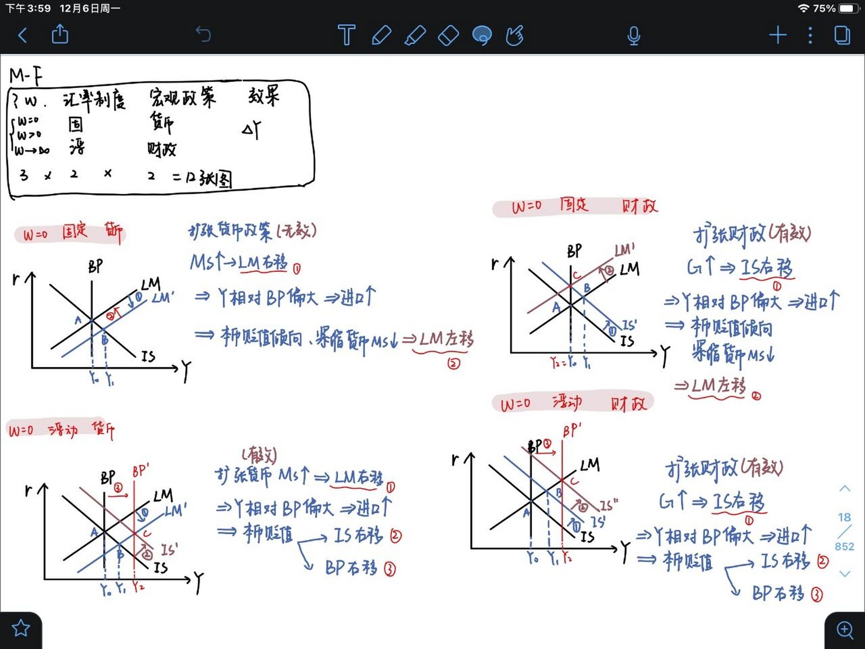 蒙代尔-弗莱明模型所有情况(12张图) ①固定汇率制度下货币政策均无效