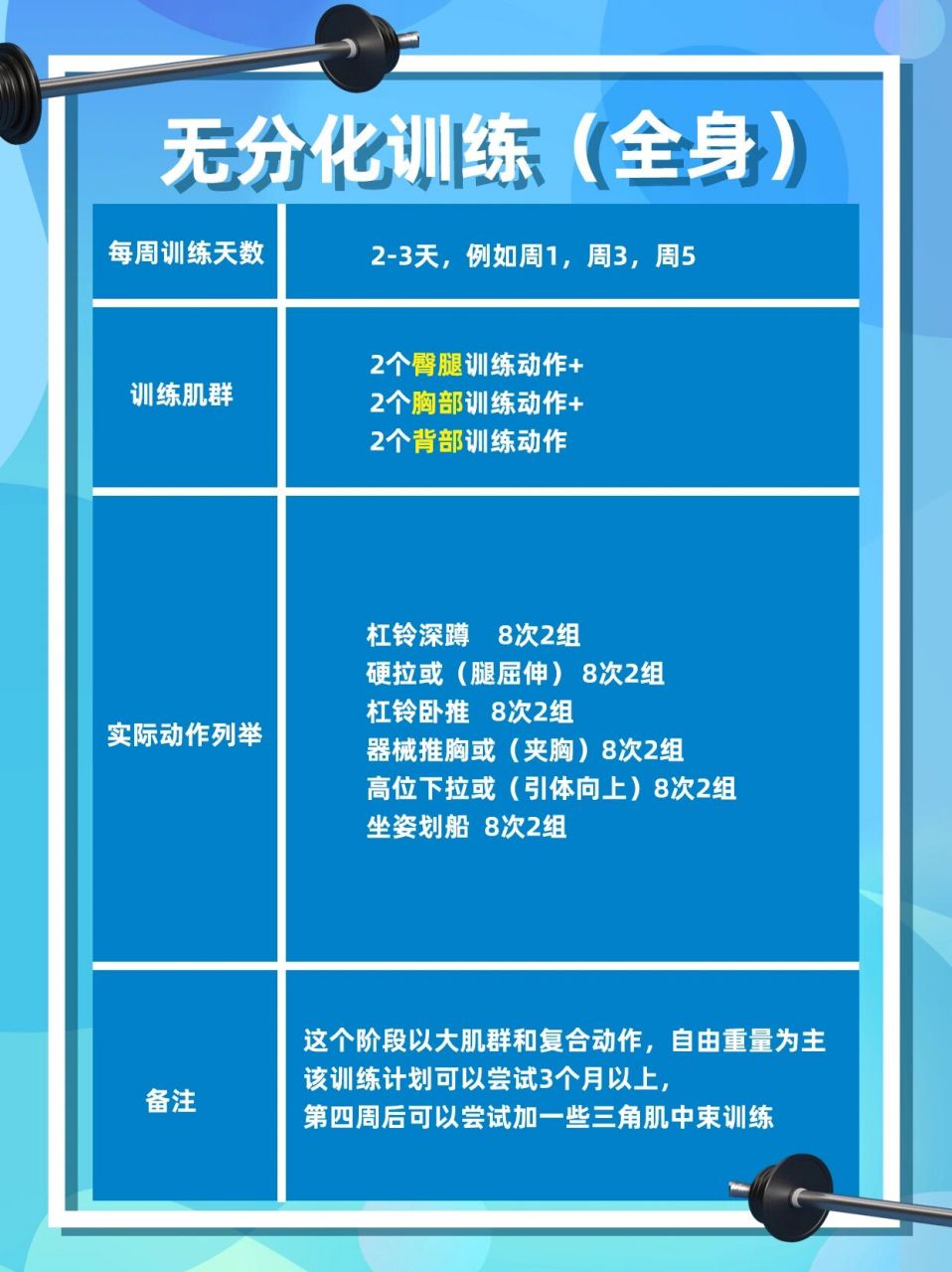 新手健身增肌分化訓練計劃表,超詳細乾貨6015 99這一期給大家