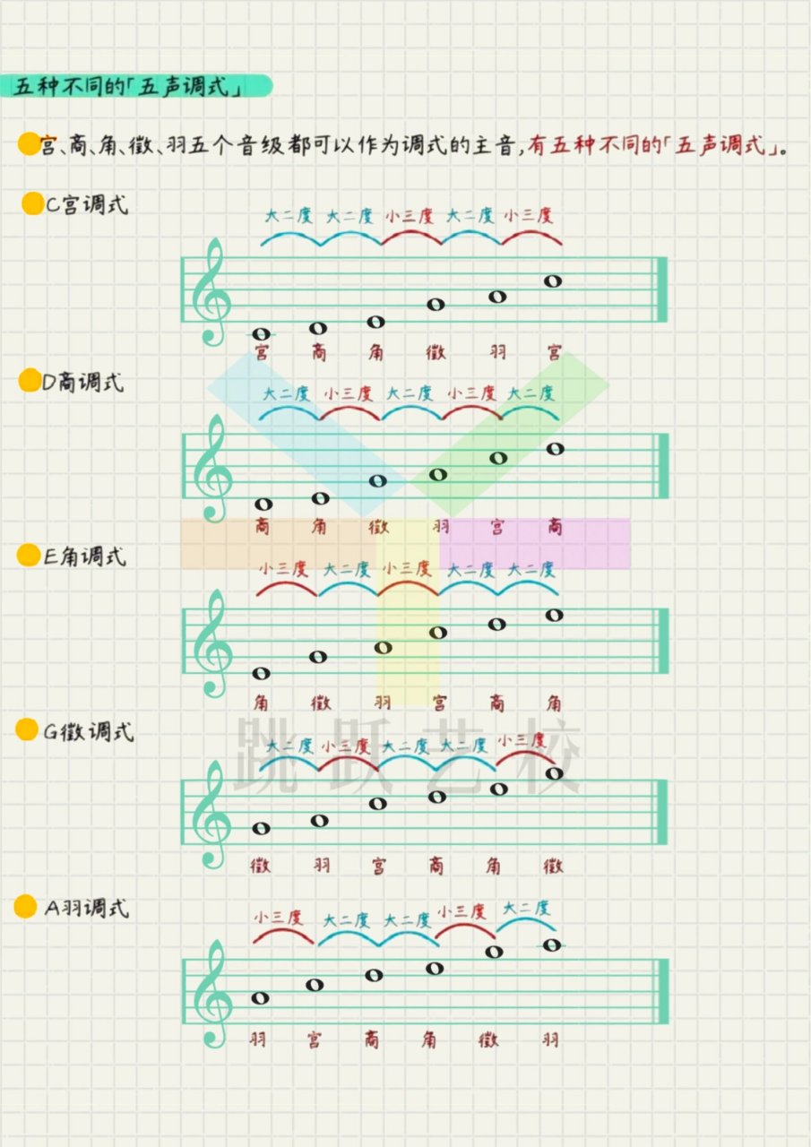 宫商角征羽曲谱图片