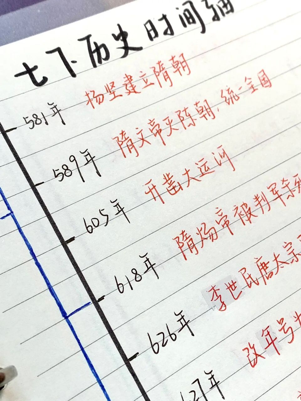 七下历史时间轴