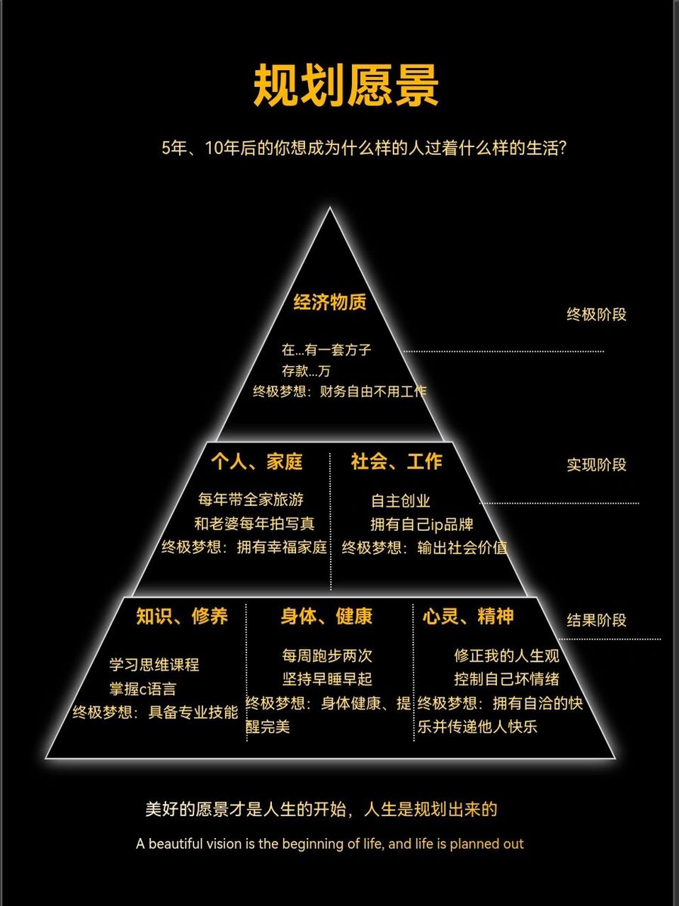 人生规划图片带字图片