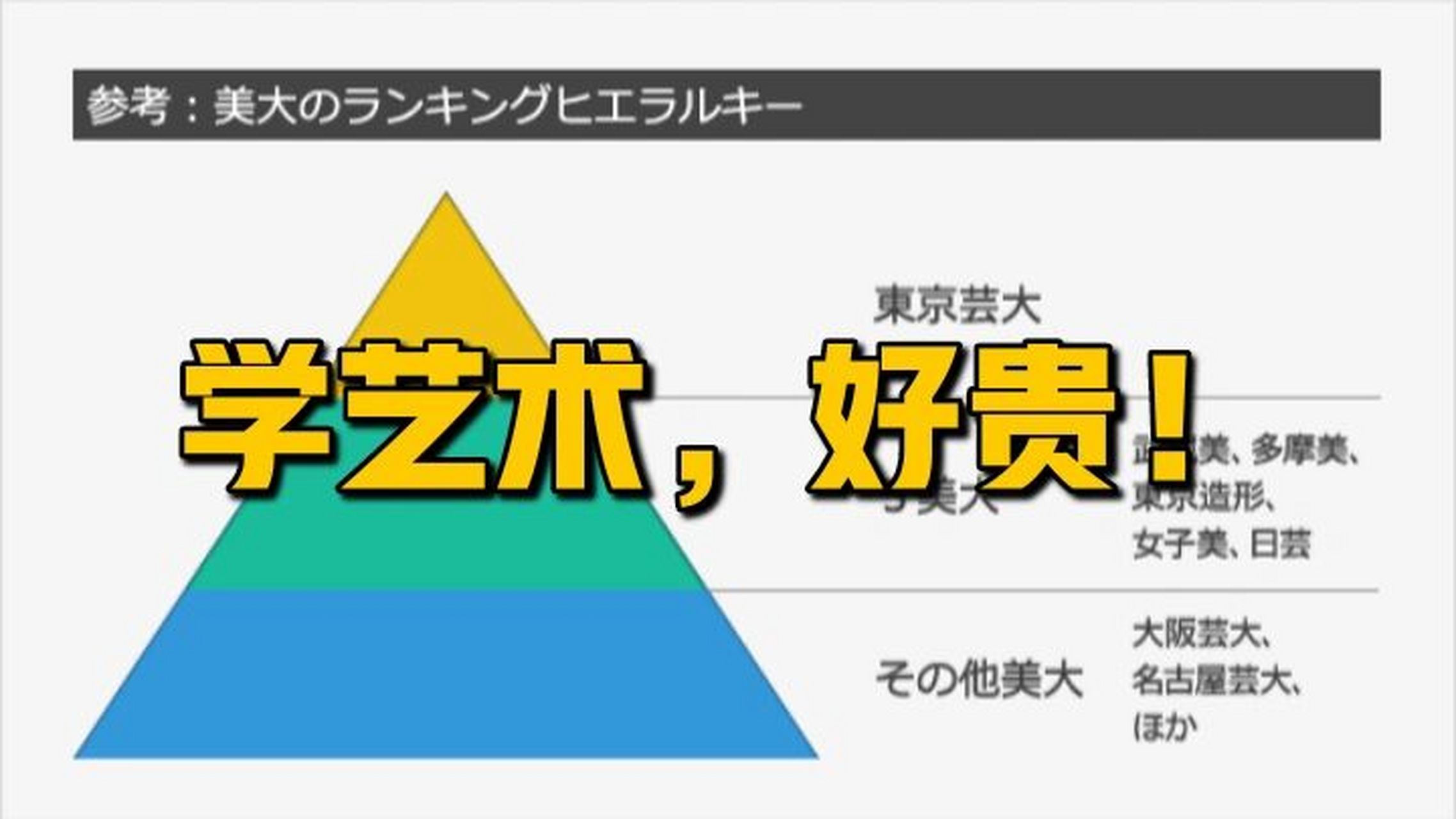 日本留学艺术研究生费用有多贵?