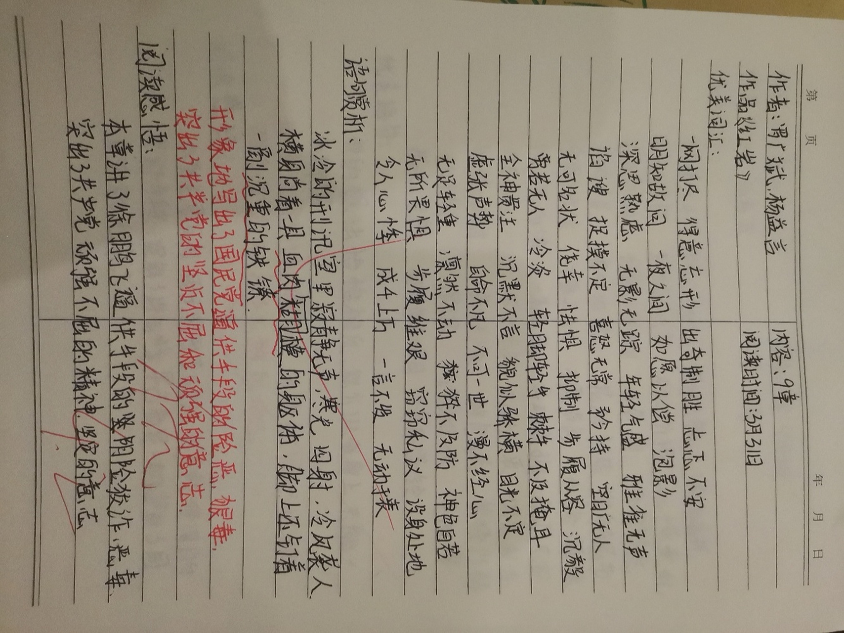 读书笔记《红岩》9—12章,好词好句 赏析 阅读感悟