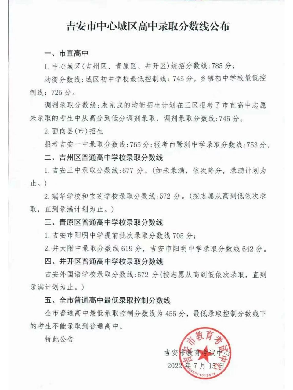 吉安市中心城区高中录取分数线公布7575 市直高中(吉安一中,白鹭