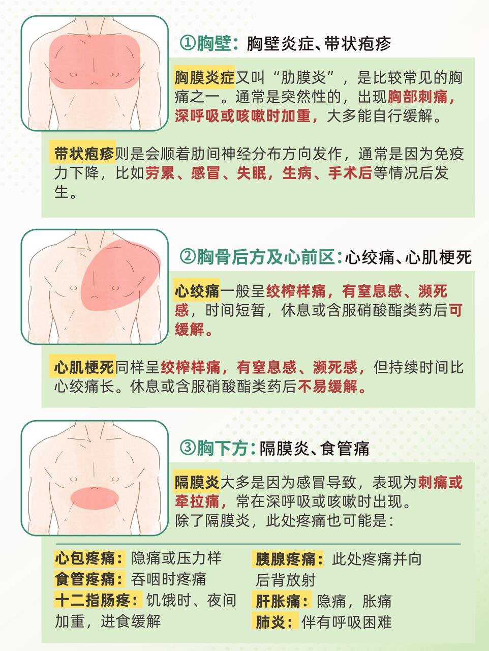 胸痛评分表grace图片