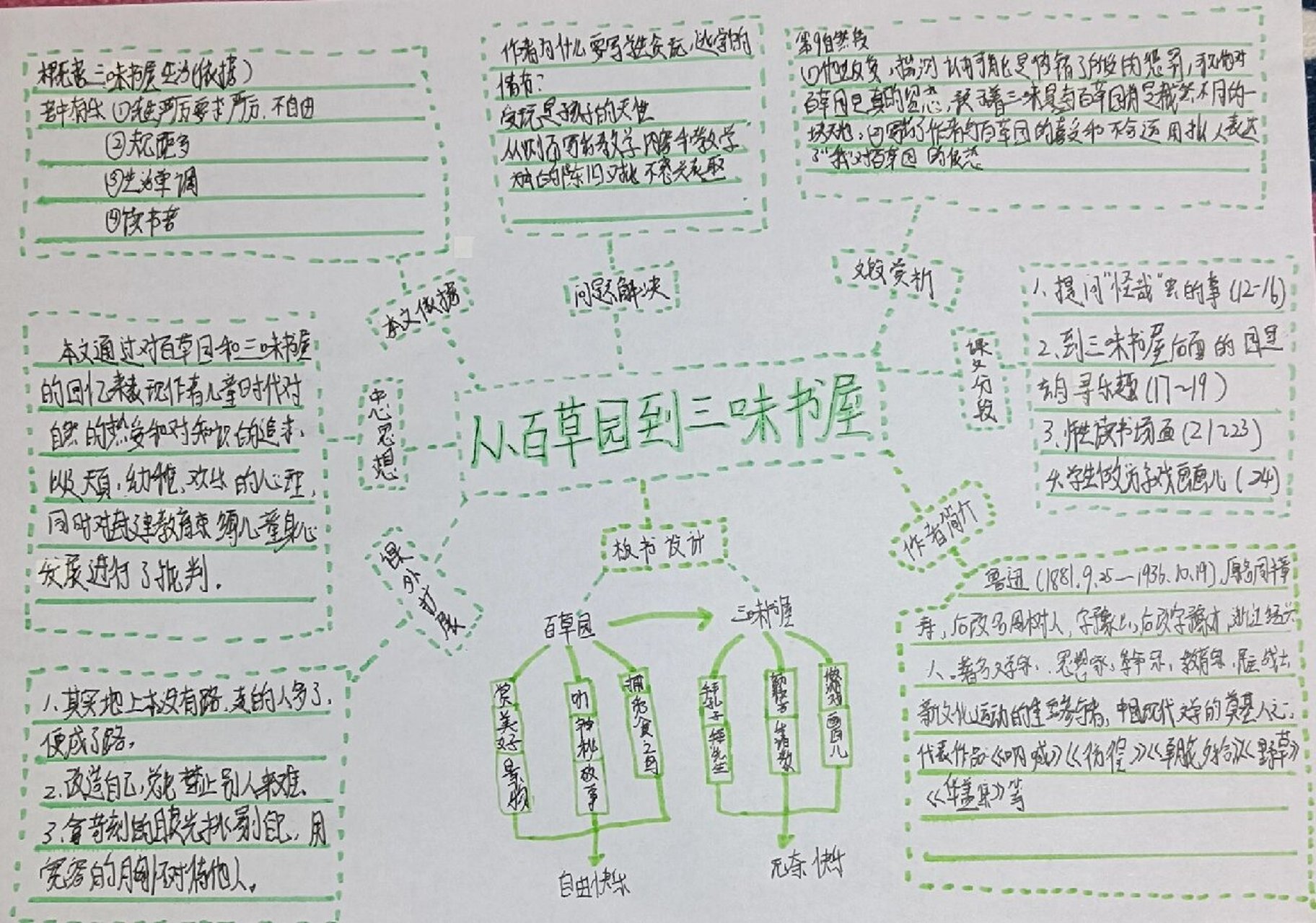 野草这本书的思维导图图片