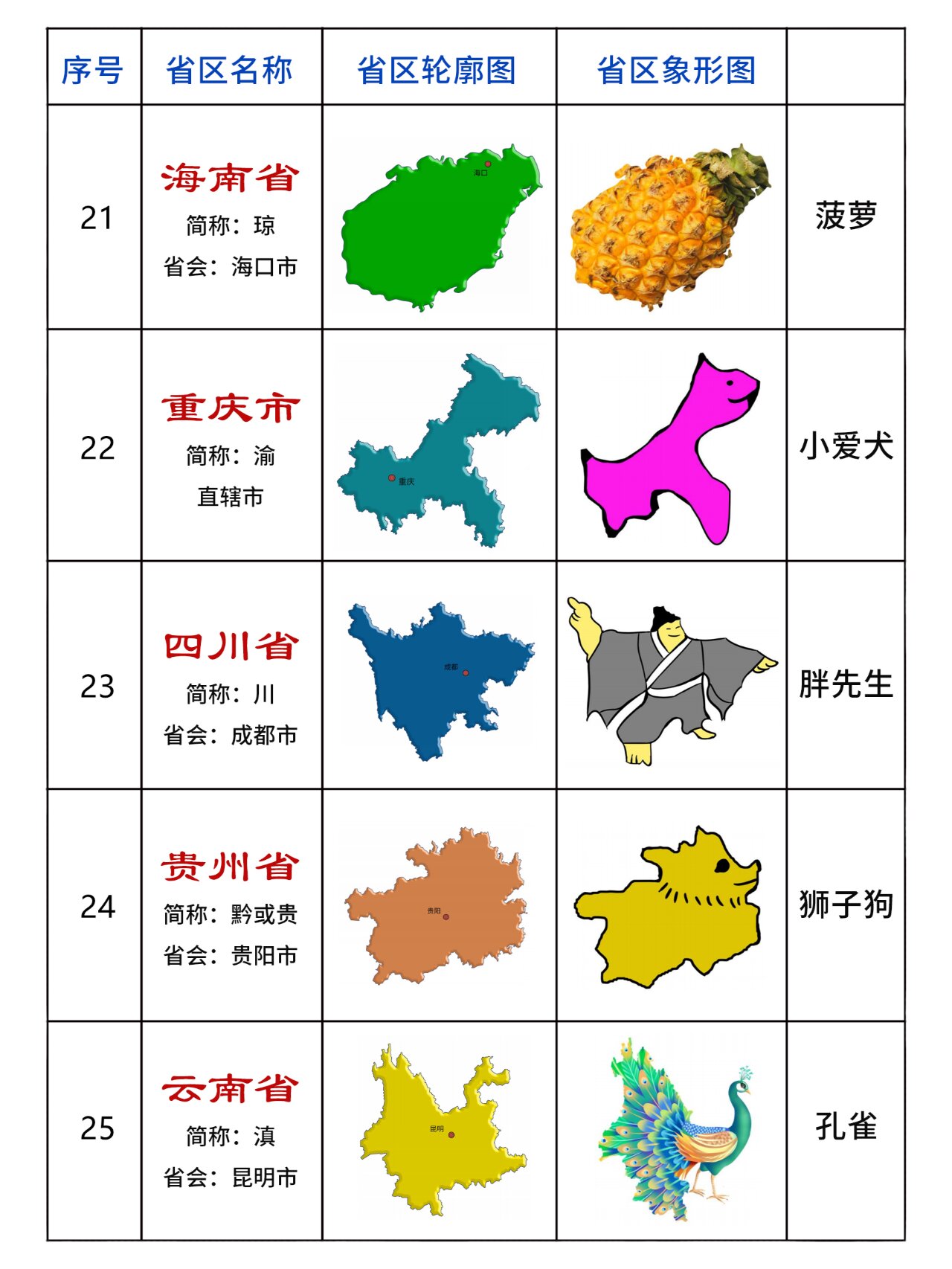 巧记省区轮廓图