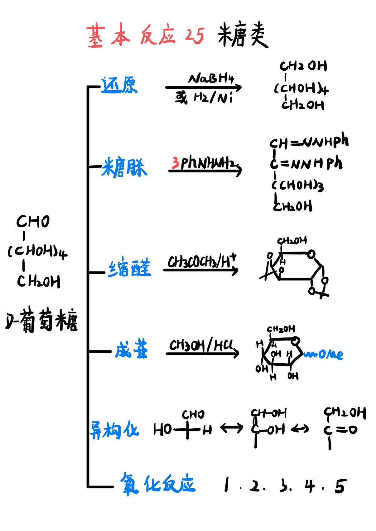 有机化学考研