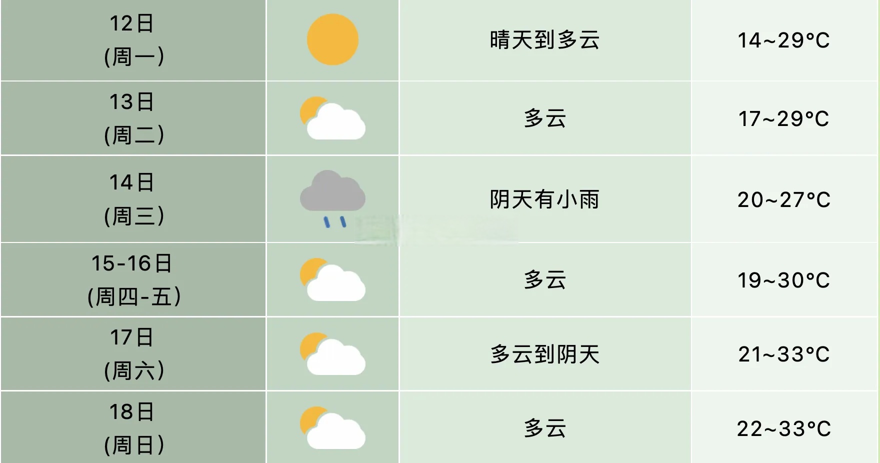 天气预报风力今日情况