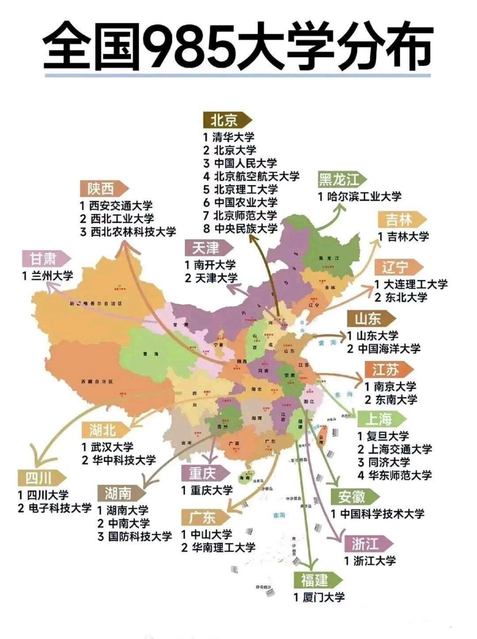 全国985高校分布地图,看看你的省有几个?