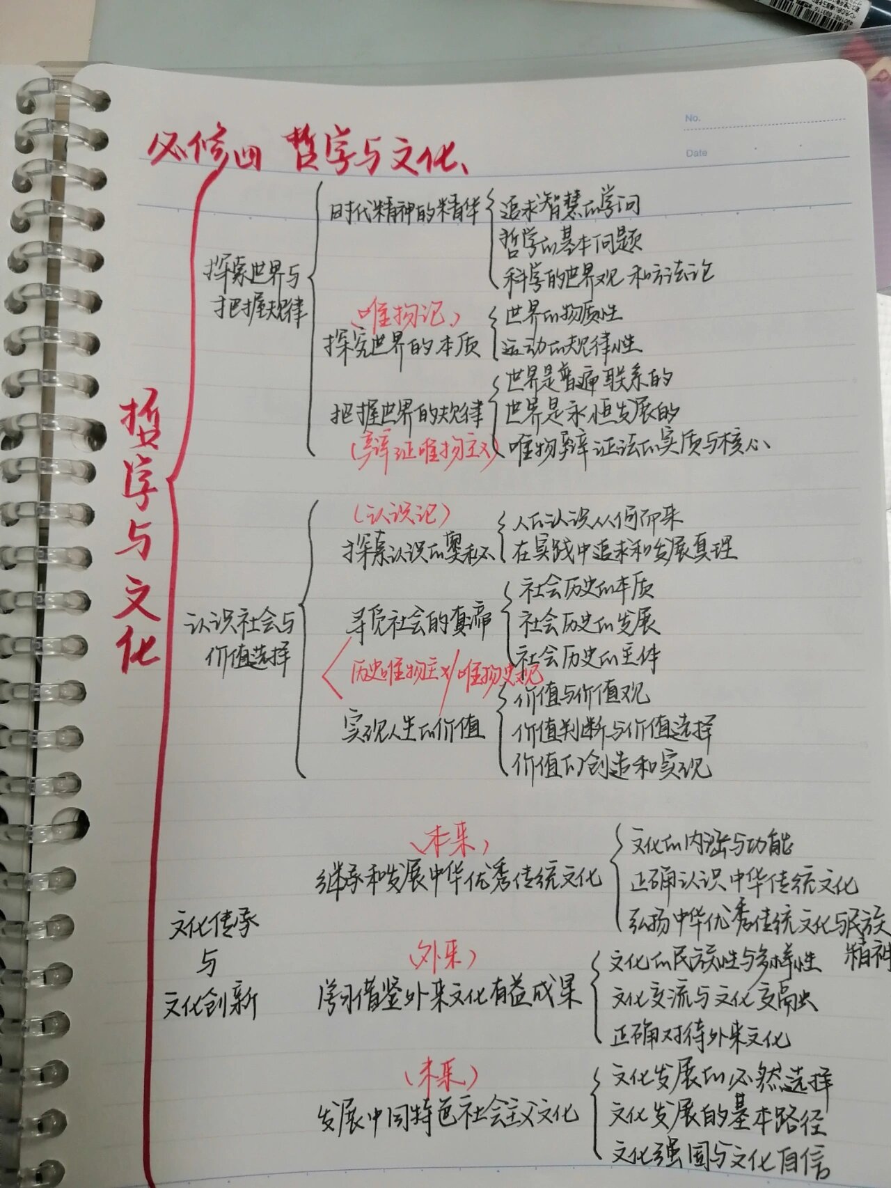 必修四哲学与文化思维导图 这几份思维导图是跟进我的一轮复习,为3.