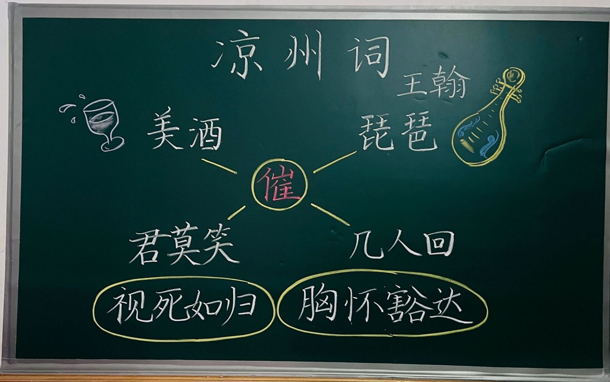 板书设计|四(下)《凉州词》 王翰的《凉州词》是一首曾经打动过无数