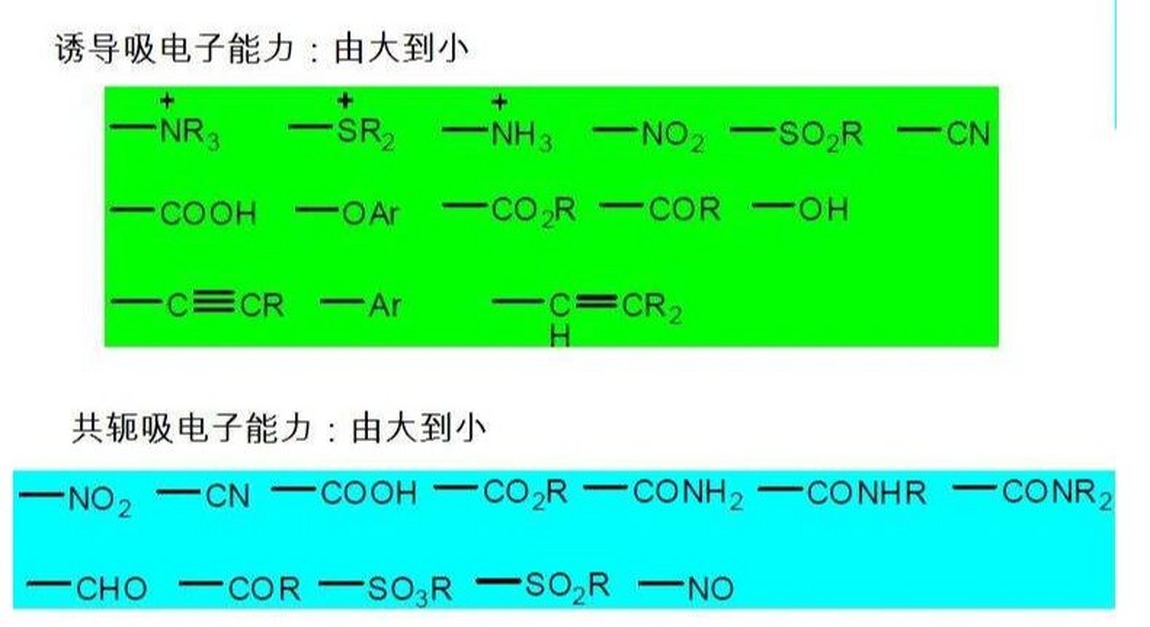 吸电子效应——供电子效应 吸电子基团(吸电子诱导效应用-i表示)强弱