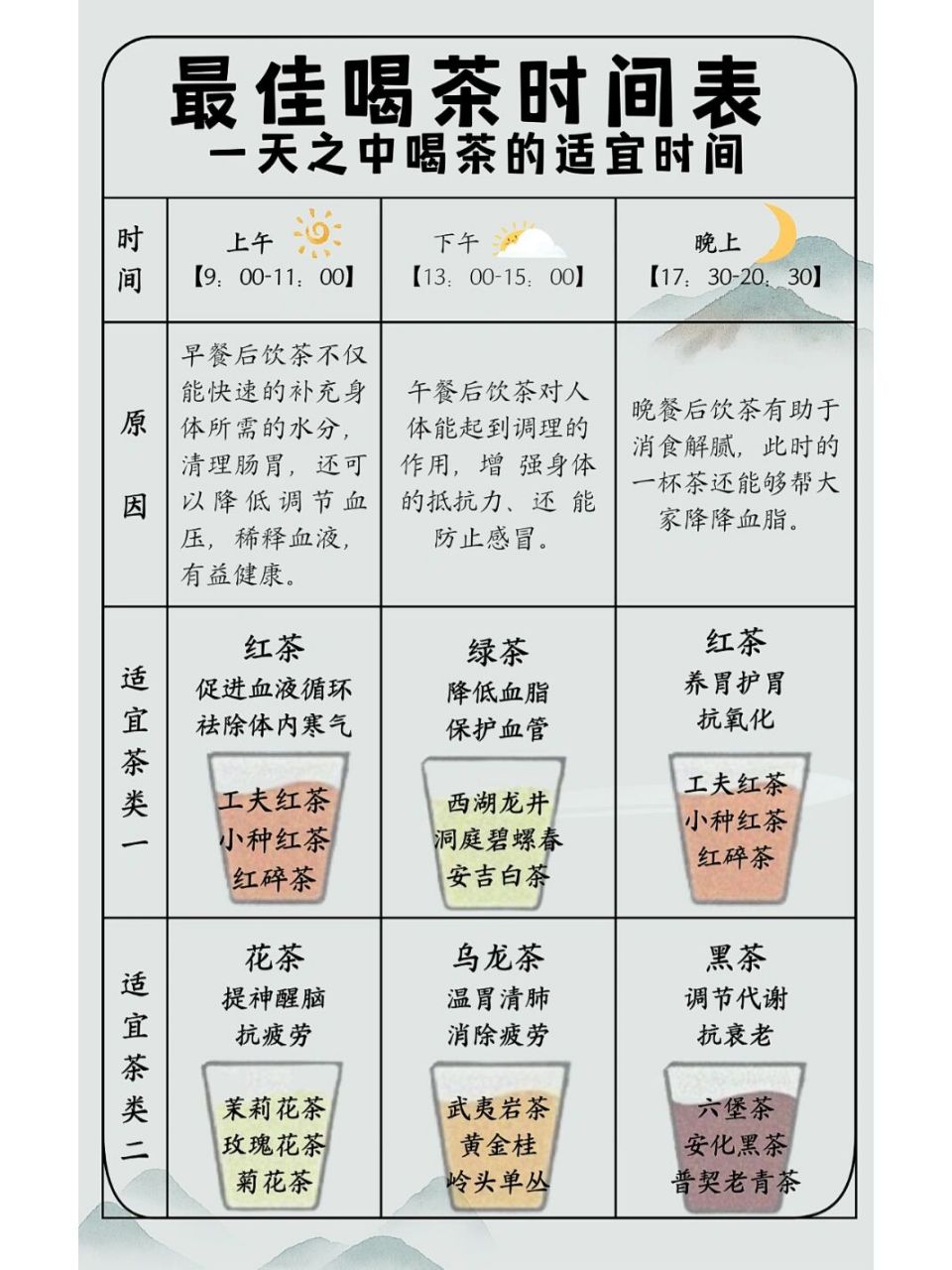 一年四季喝茶表图片