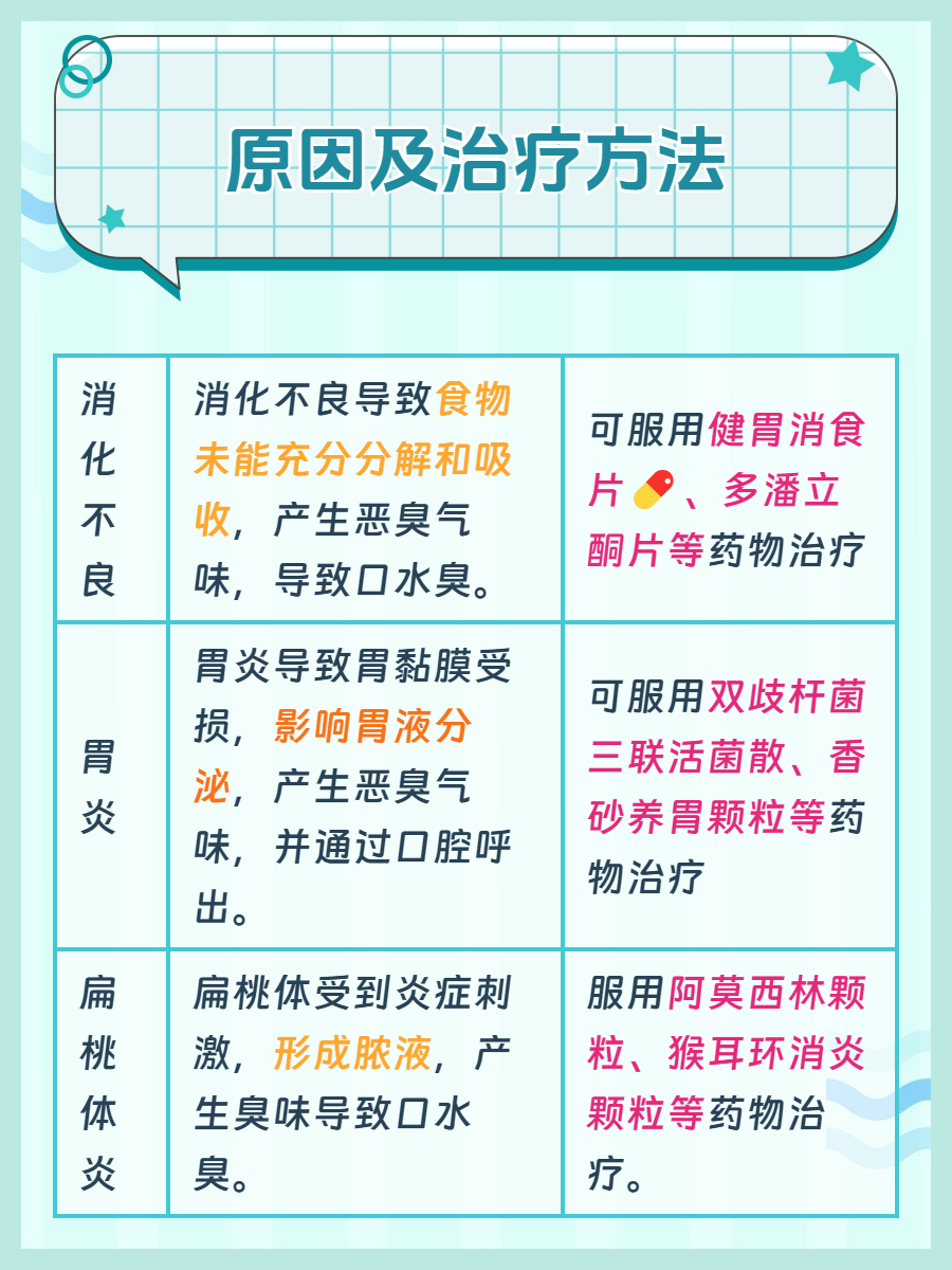 人的口水为什么是臭的味道为什么在线