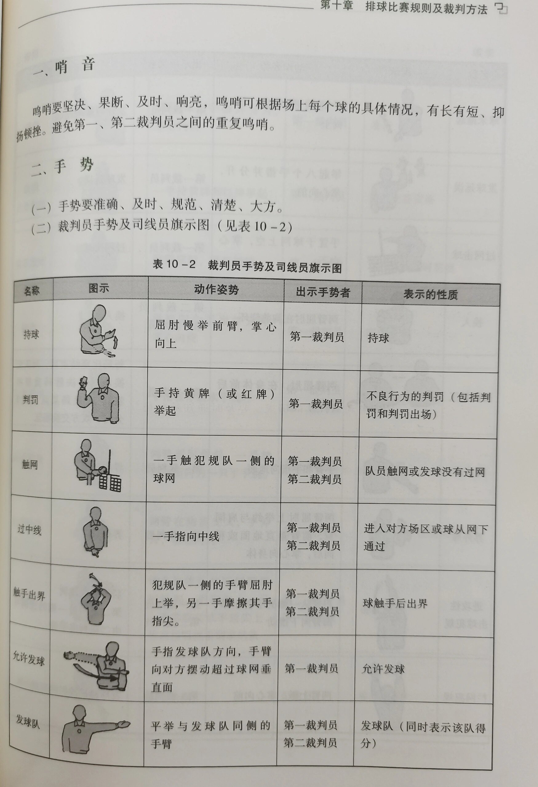 排球比赛裁判手势图解图片