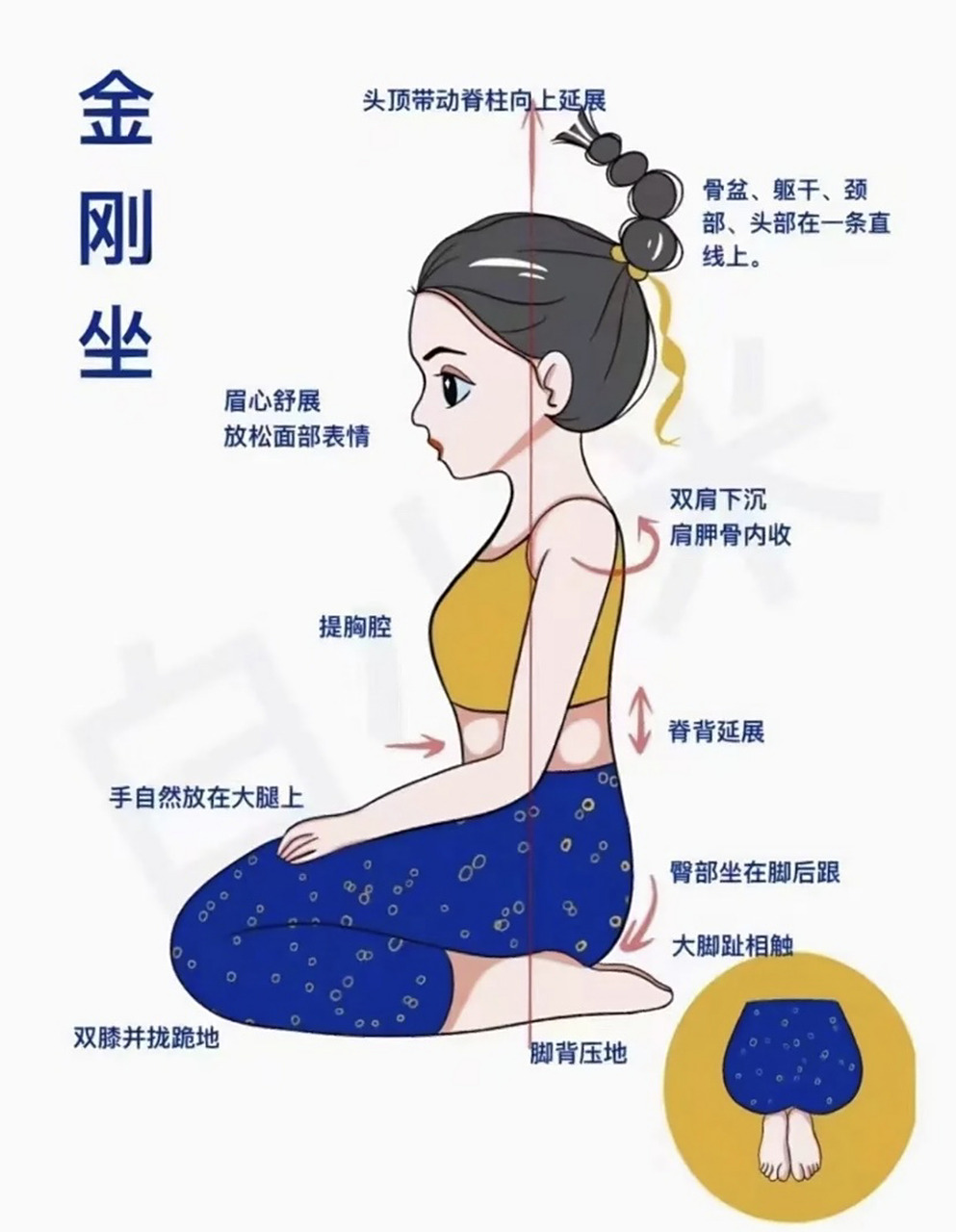 今日分享瑜伽坐姿.