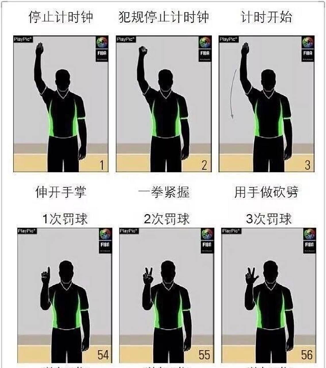 篮球裁判手势——犯规手势,秒懂篮球裁判 篮球比赛规则犯规: 1.