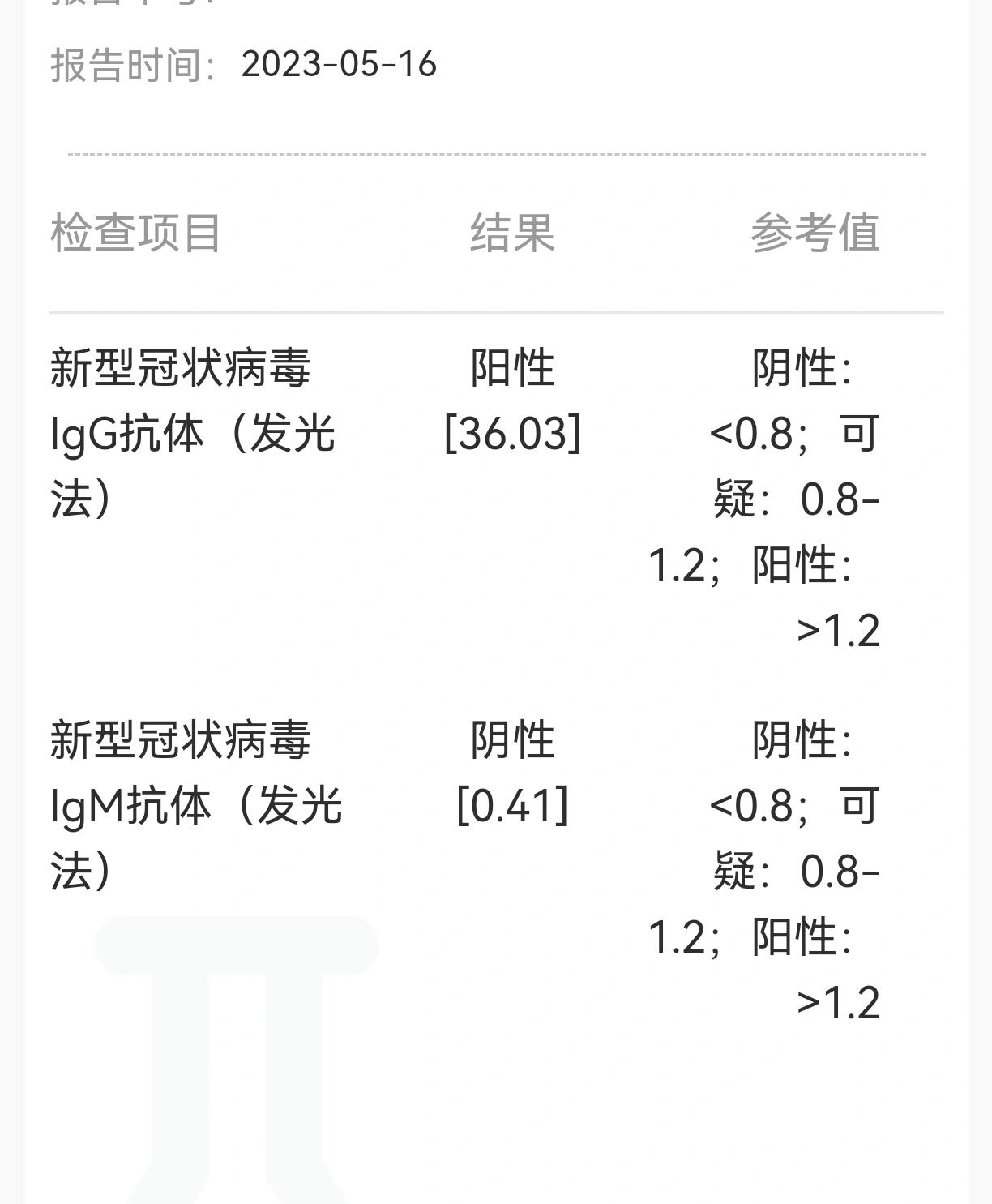 今天去医院测了新冠病毒抗体,igg抗体好高 正常情况下,有igm和igg两种