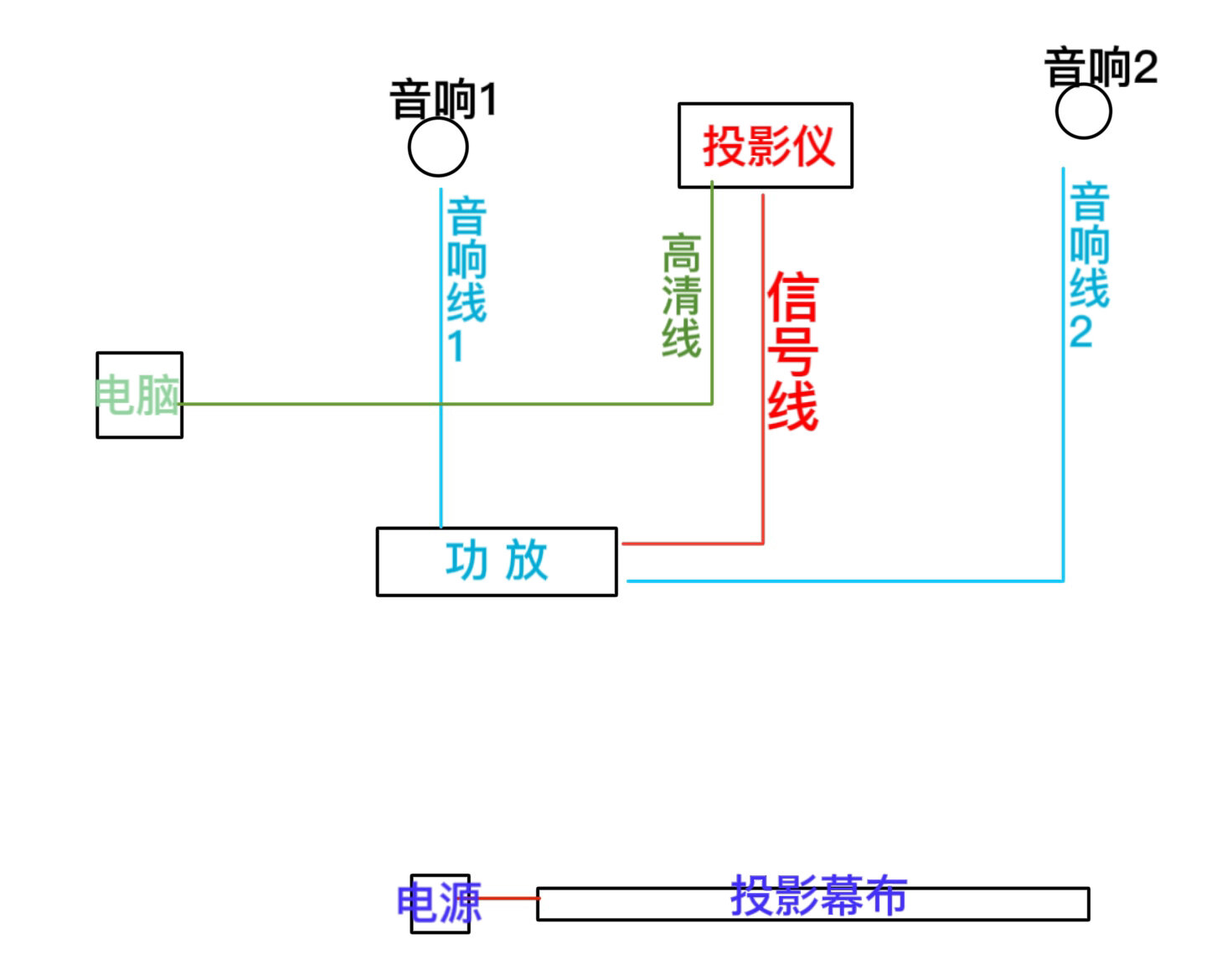 家庭影院音响布线方案图片