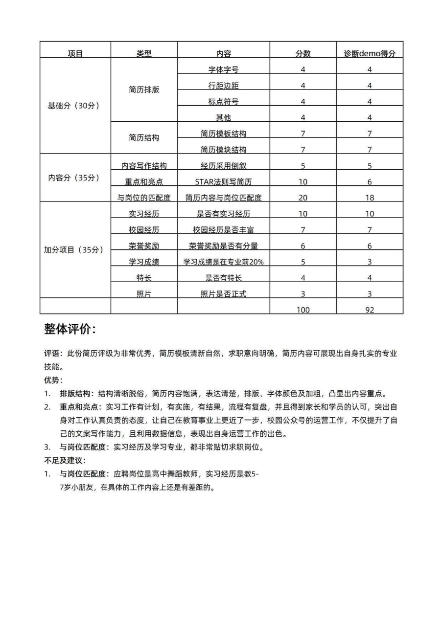 舞蹈老师个人简历表图片