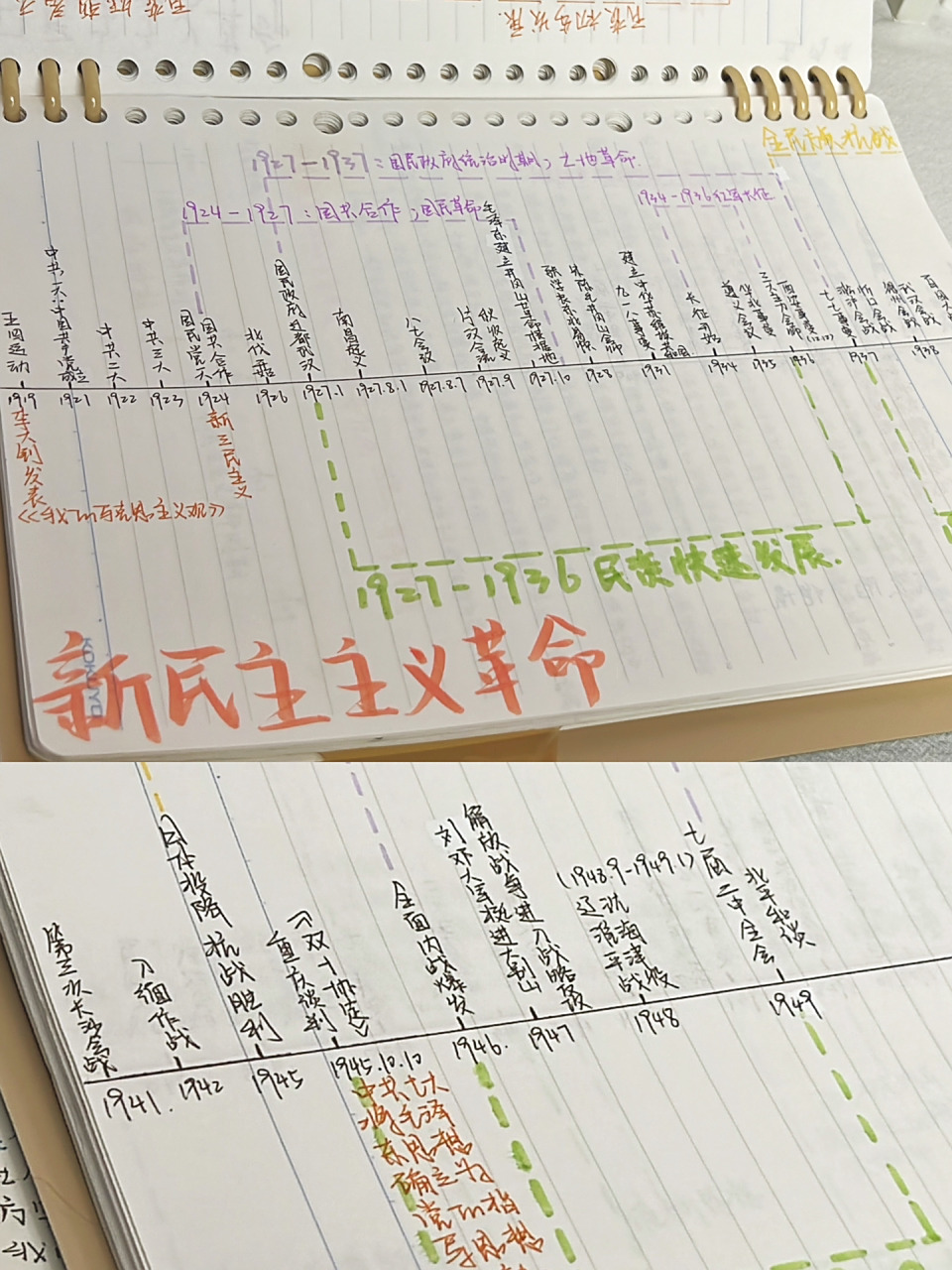 历史时间轴分享|新民主主义革命时期94