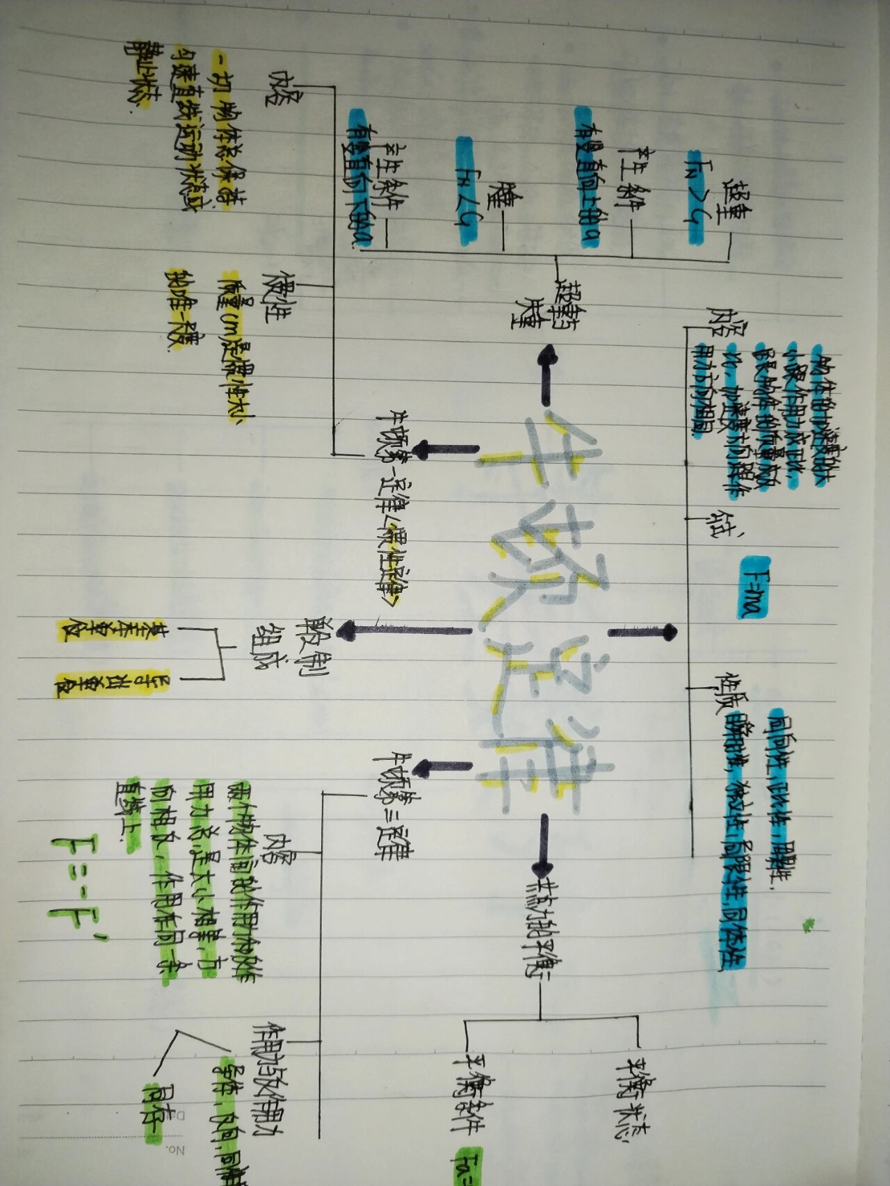 牛顿第一定律的手抄报图片