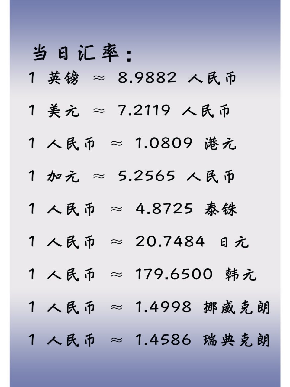 来看看这些国家货币跟人民币的汇率吧~ 96当日汇率: 961 英镑