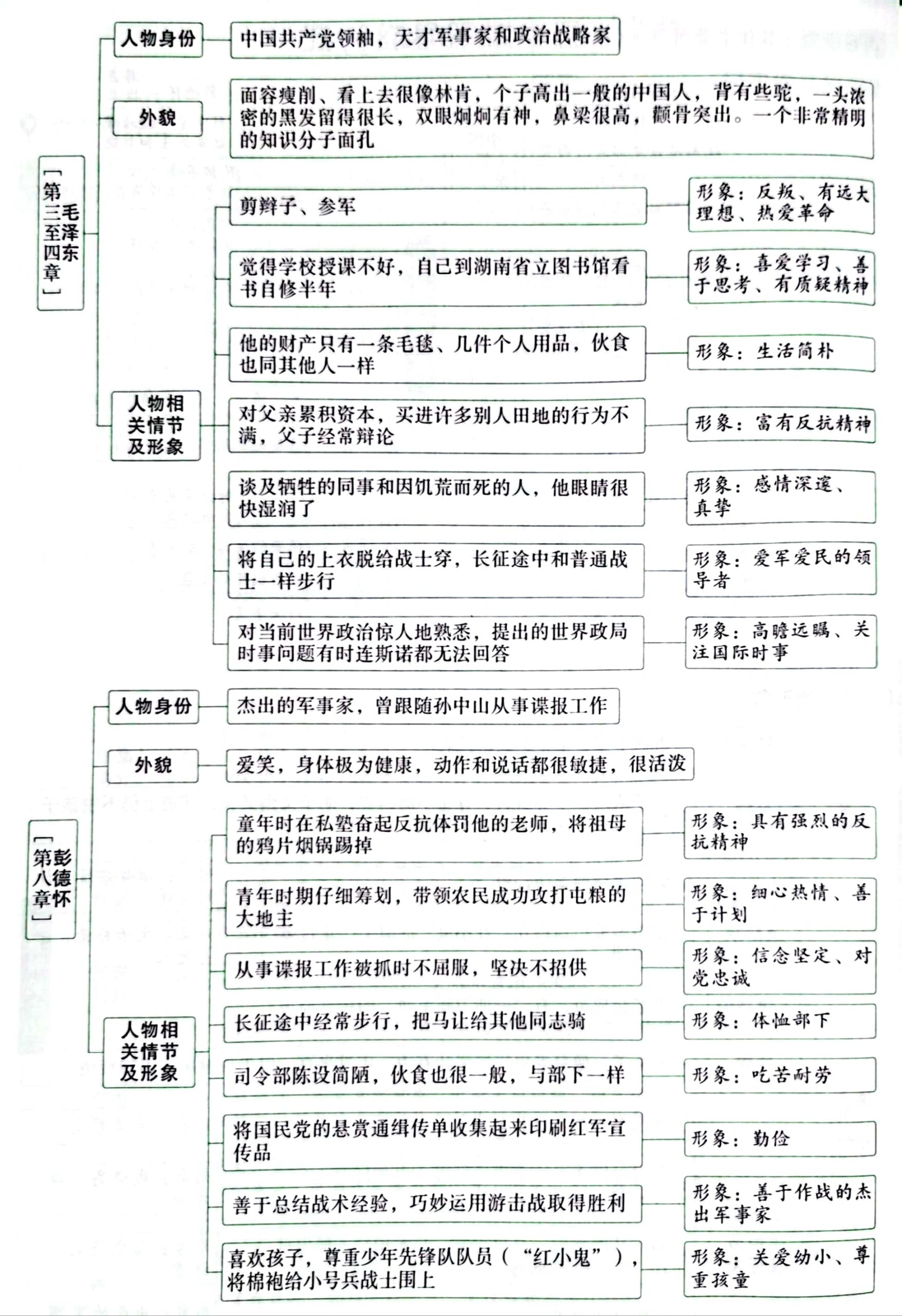 红星照耀中国人物素描图片