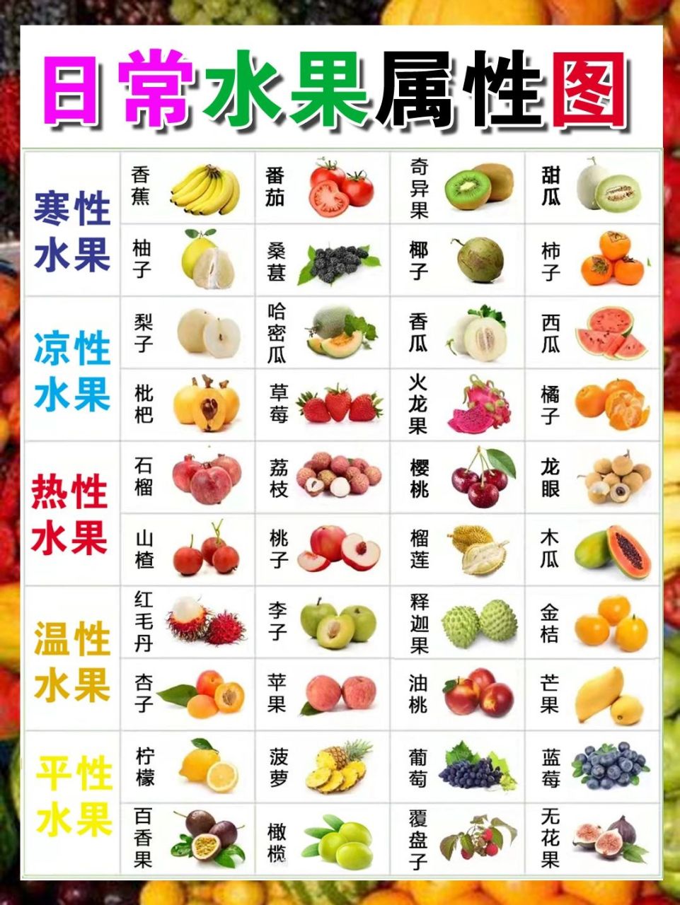 日常水果属性图表