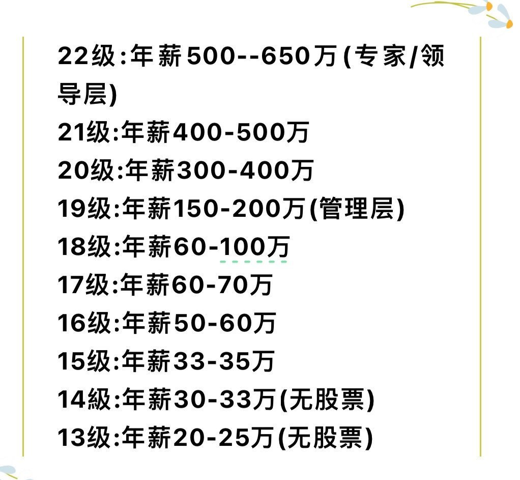 华为各级别薪资曝光:15级年薪33