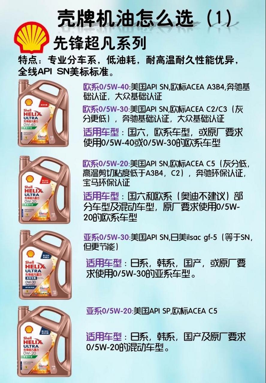机油怎么选.壳牌怎么选(1)汽车知识.