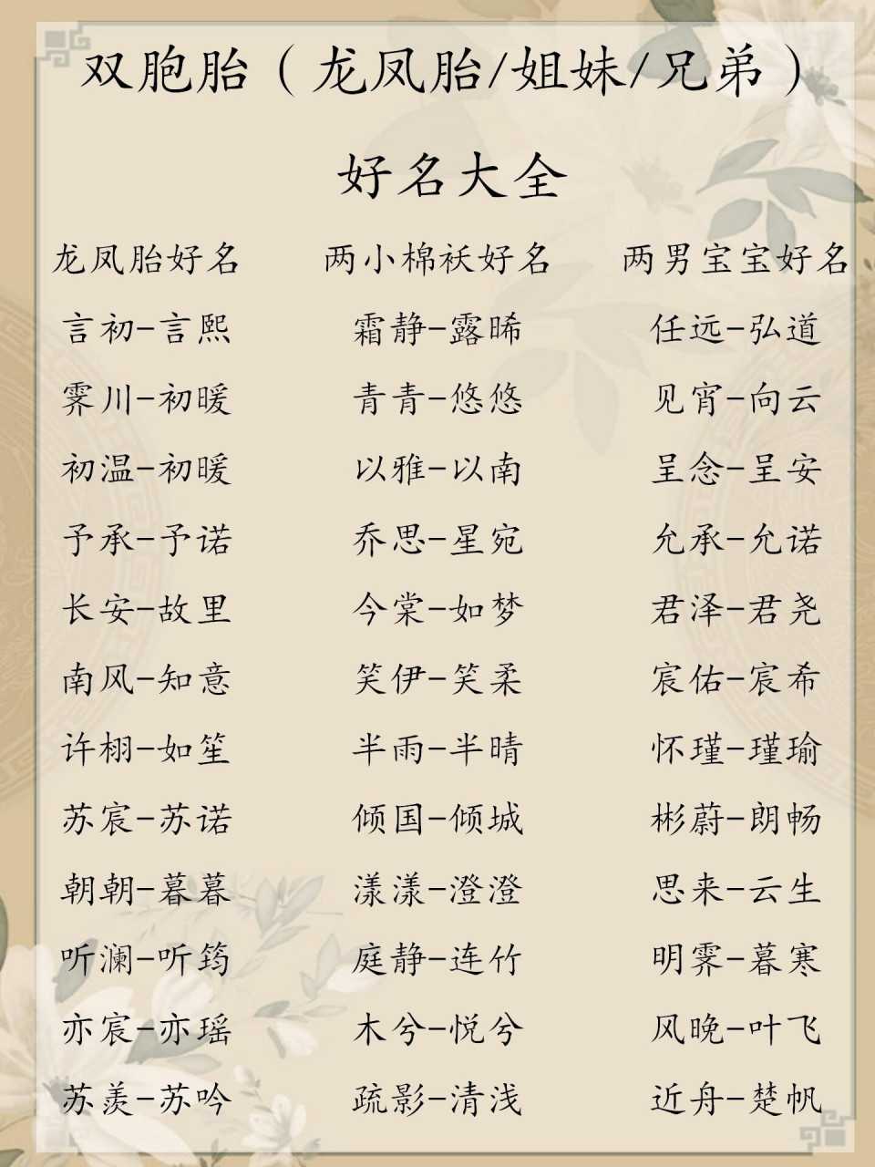 宝宝取名:双胞胎(龙凤胎/姐妹/兄弟) 龙凤胎的好名 听澜-听筠  亦宸
