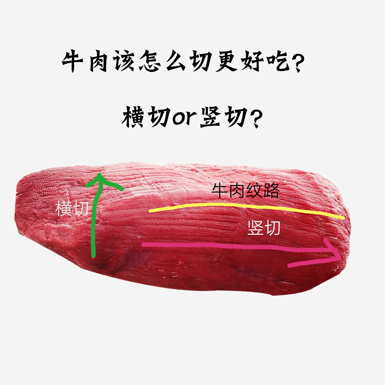 牛肉这样切才好吃 切牛肉也有讲究,横切还是竖切?