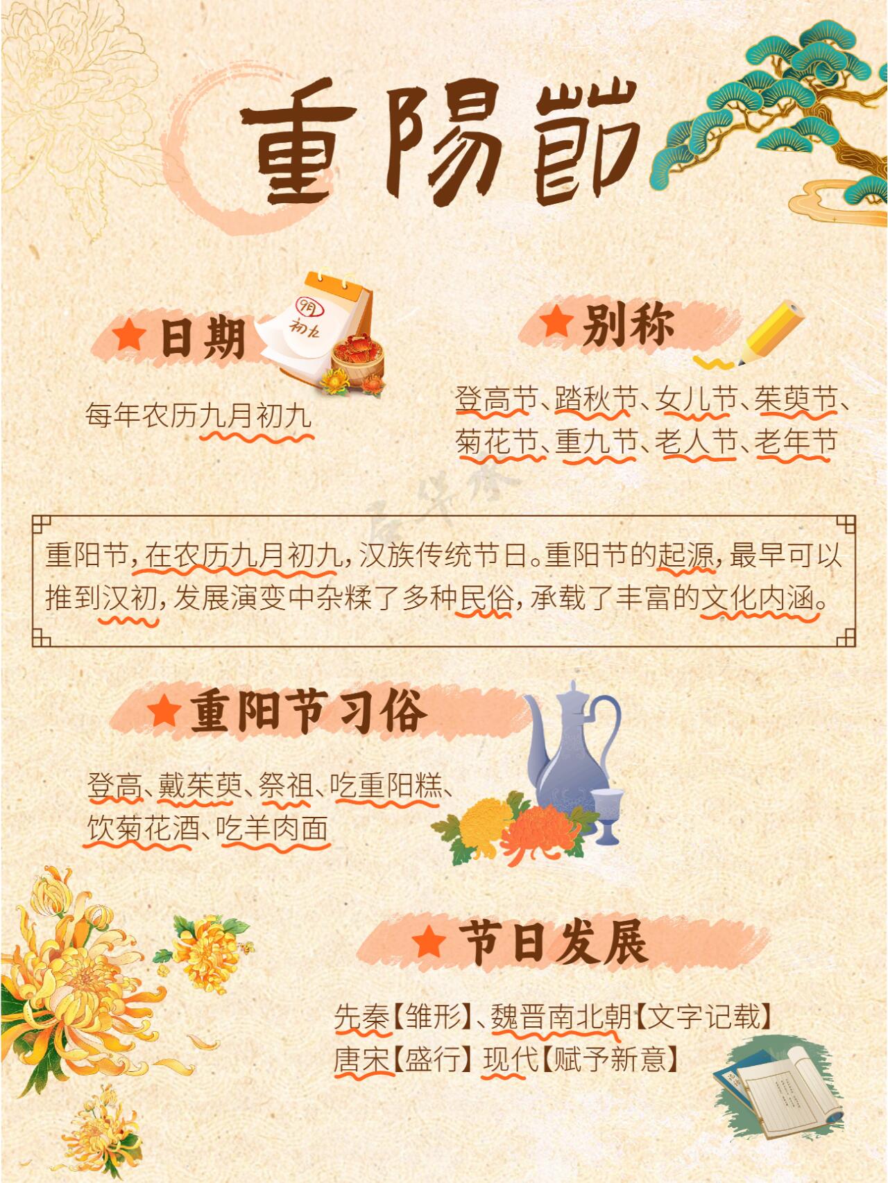 重阳节过节时间图片