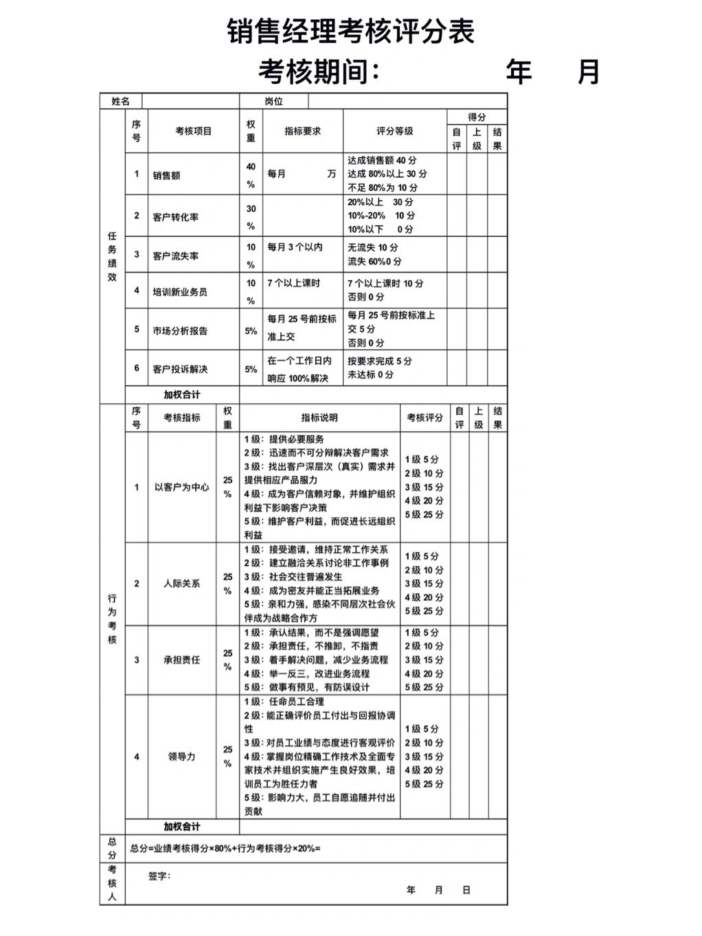 销售经理绩效考核表