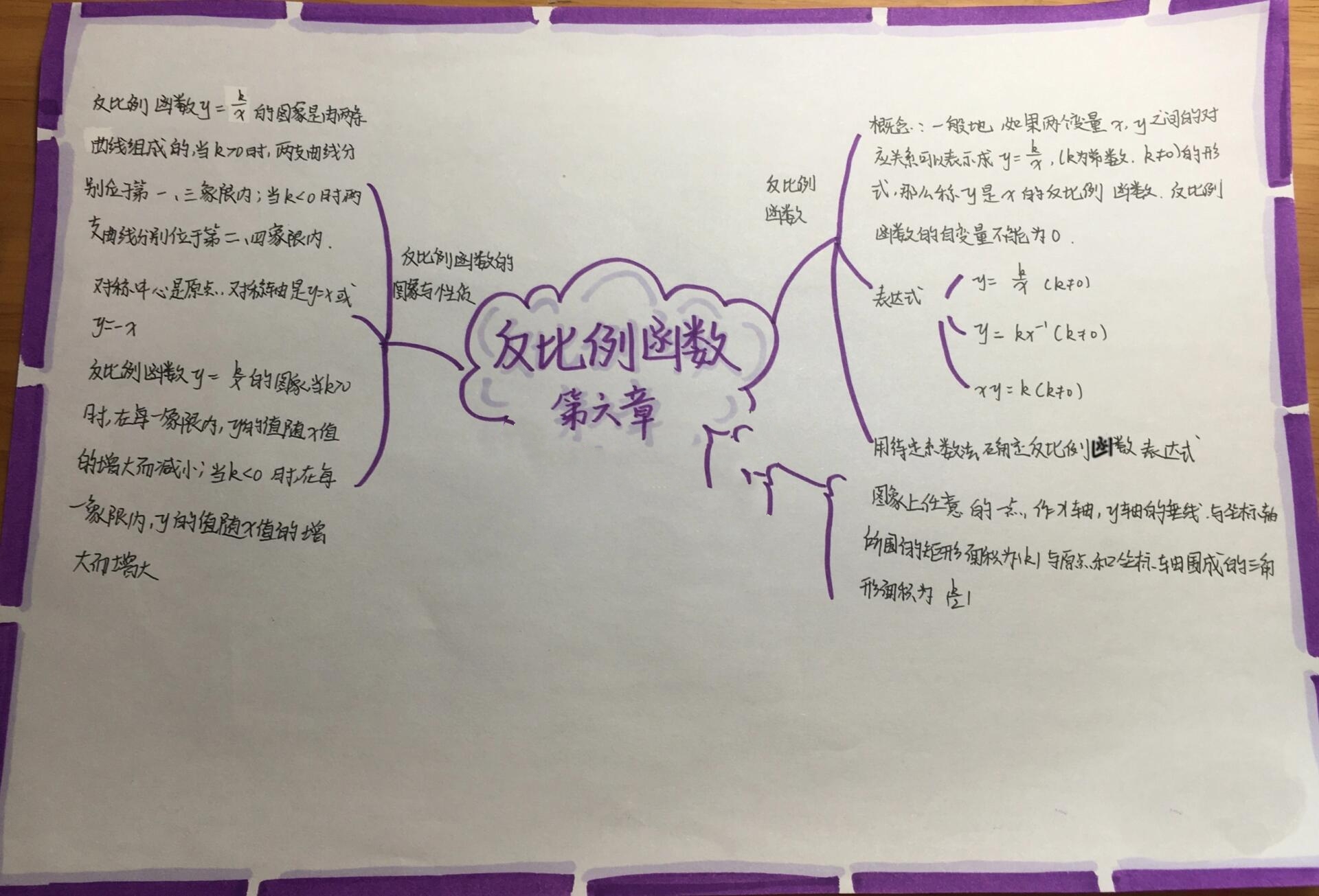 九上数学第六章思维导图北师