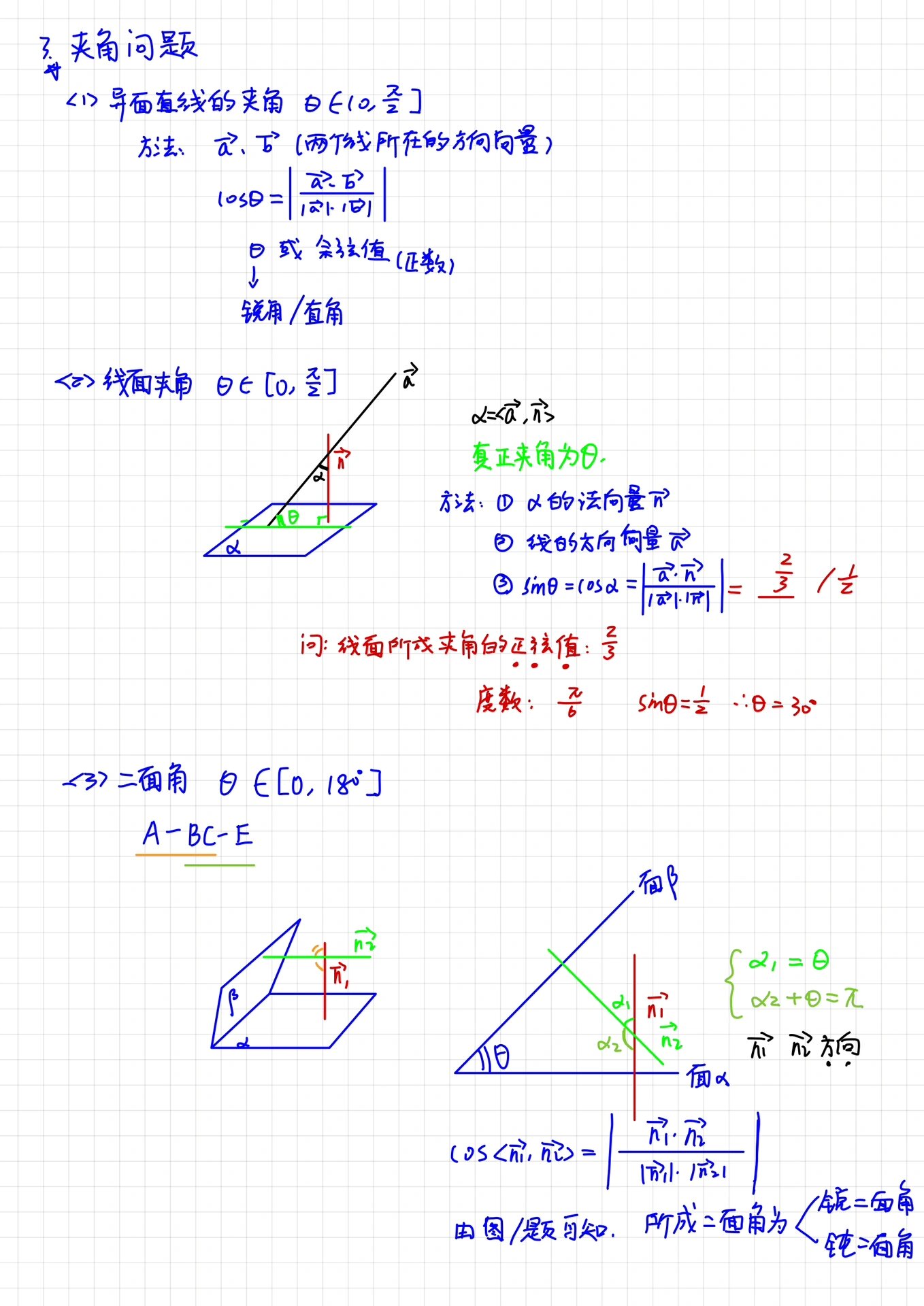 空间向量夹角公式图片