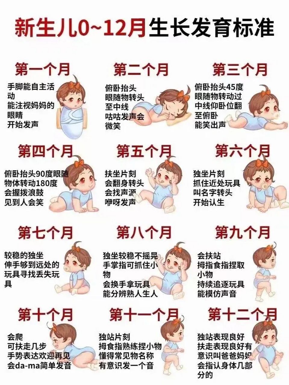 婴儿生长发育标准(0-12个月) 新手宝妈宝爸快来参考新生儿0-12月生长