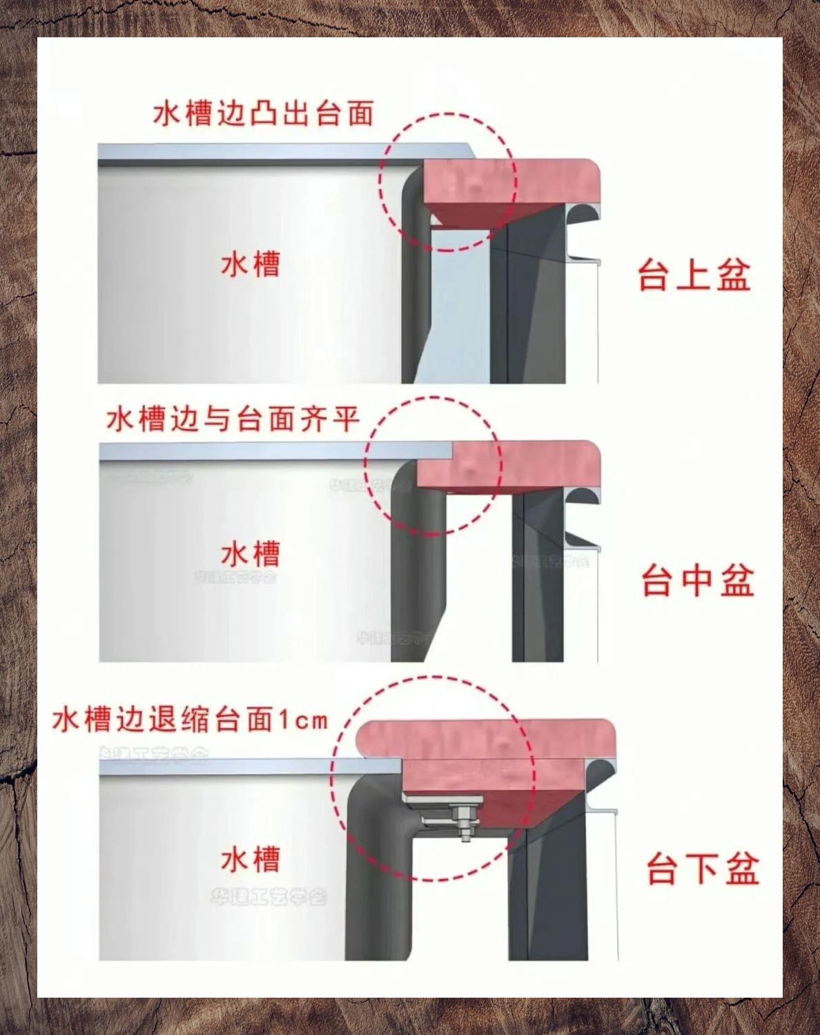台上盆vs台中盆vs台下盆哪种更优 99【台面上的小秘密99】 78