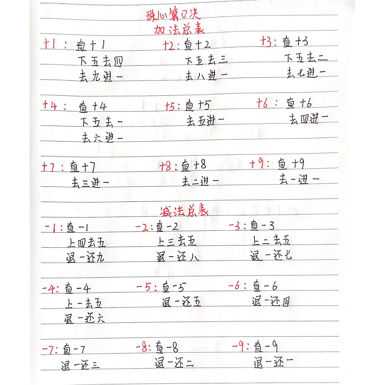 口诀干货|珠心算口诀|小学数学乘法口诀表 95熟记口诀是学好珠心算