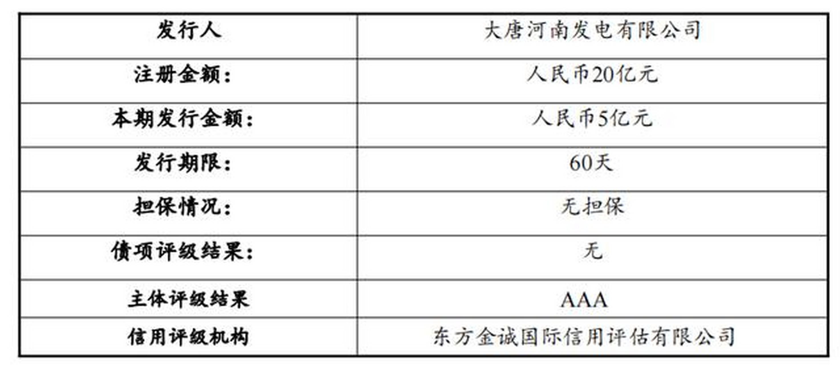 【大唐河南发电公司拟发行5亿元超短融】7月12日,大唐河南发电有限