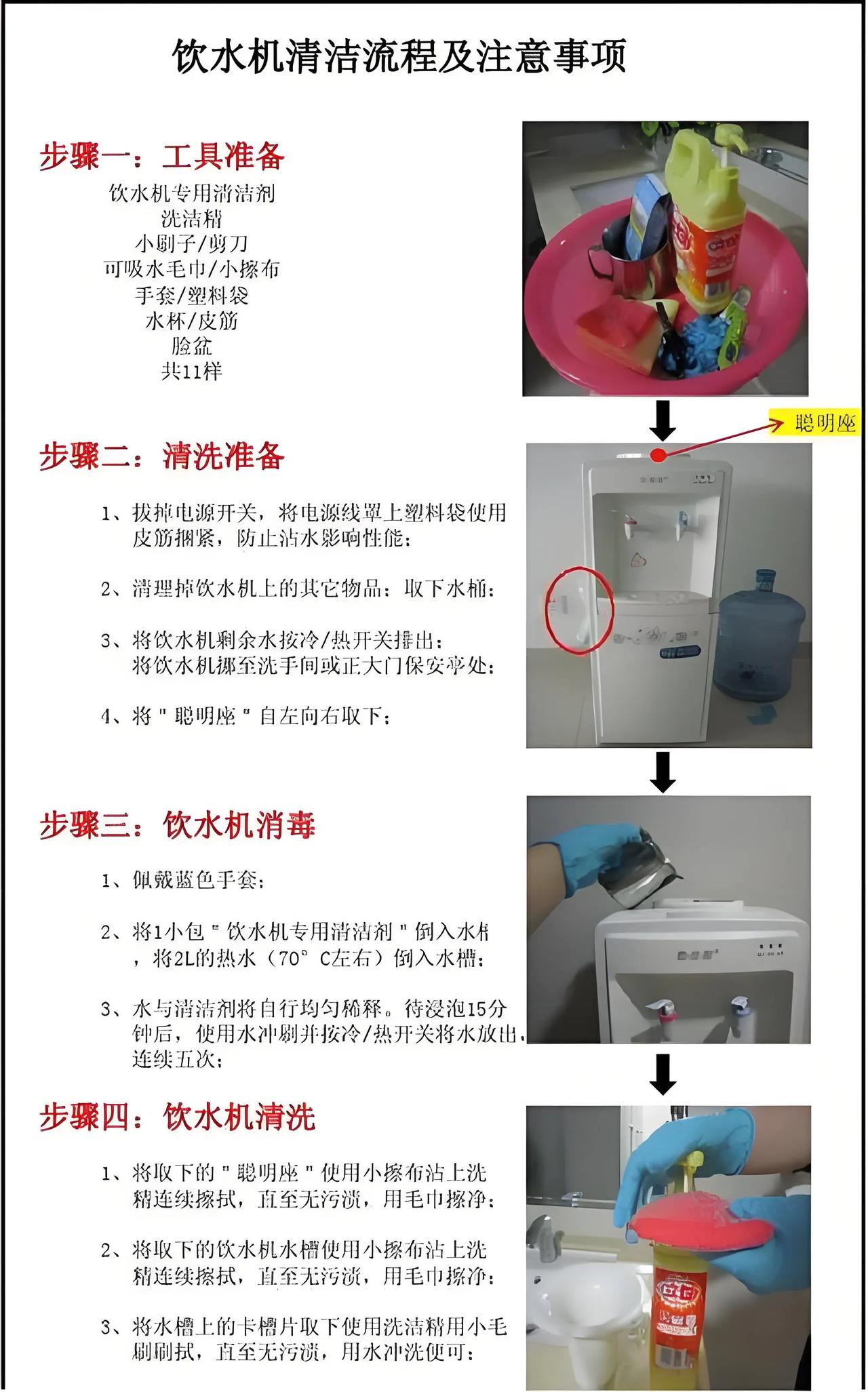 x饮水机如何管路清洗饮水机天南地北大拜年戳这里,一